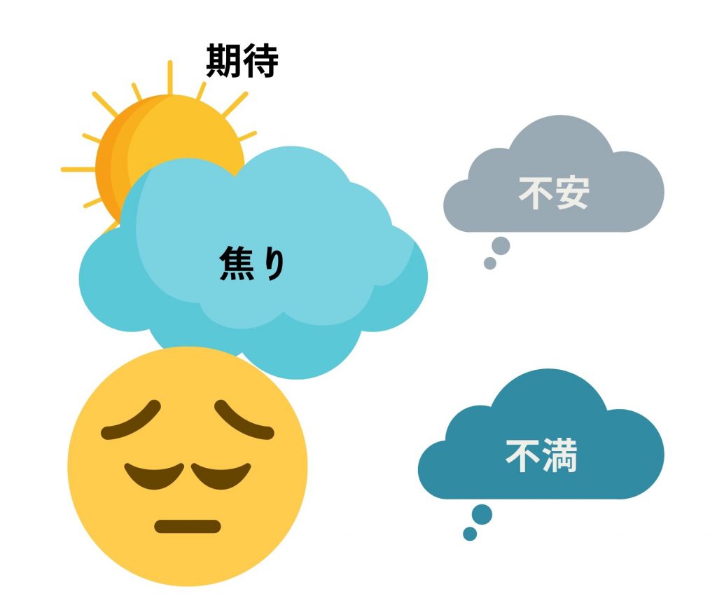 コロナ禍の新入社員 年度4月入社の新入社員研修を終えた印象と感じたこと