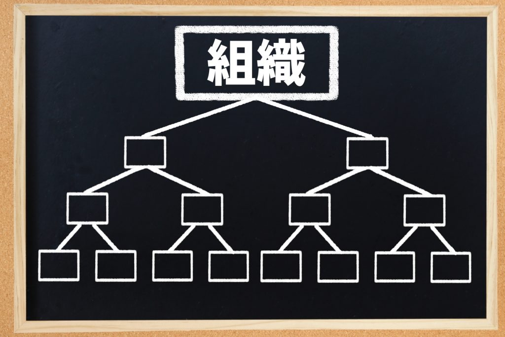 組織を設計する 階層を構築する チームを組成する ビズハウス